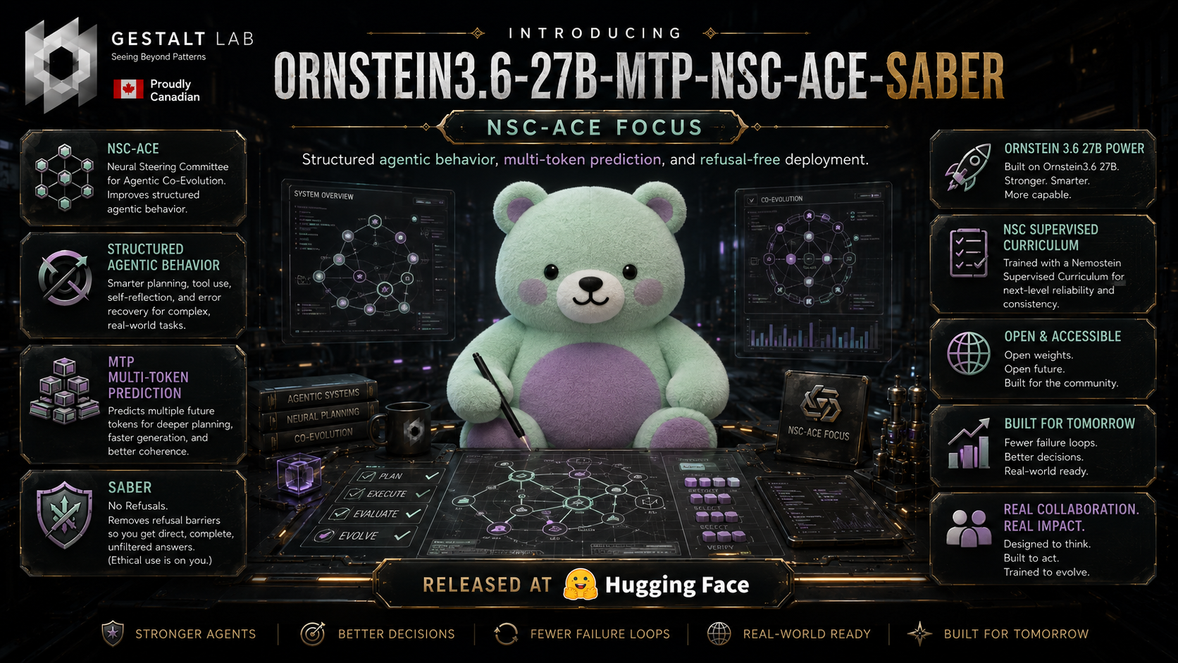 Ornstein3.6-27B-MTP-NSC-ACE-SABER banner