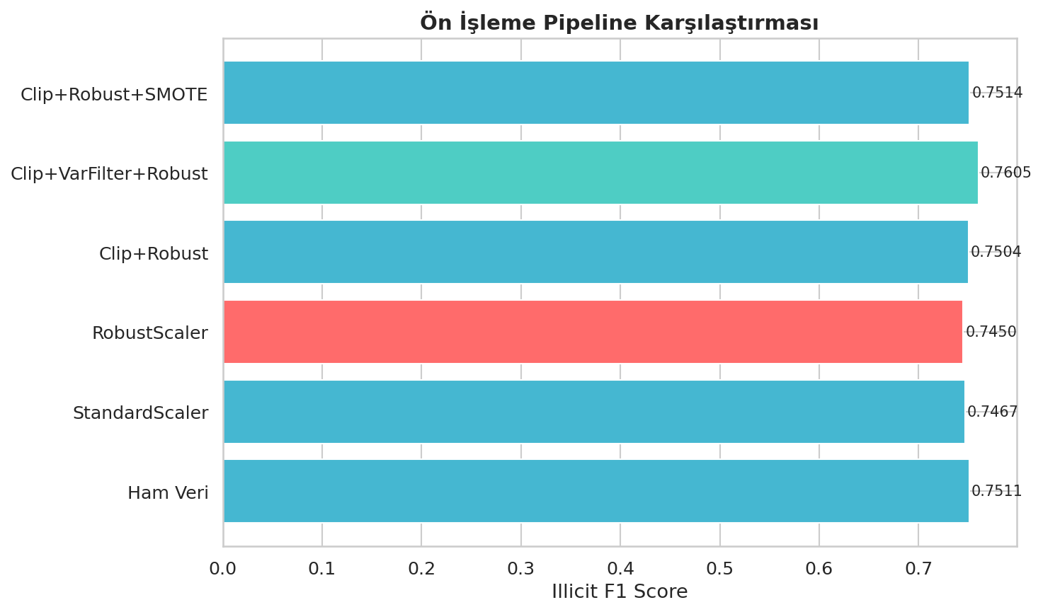 Pipeline