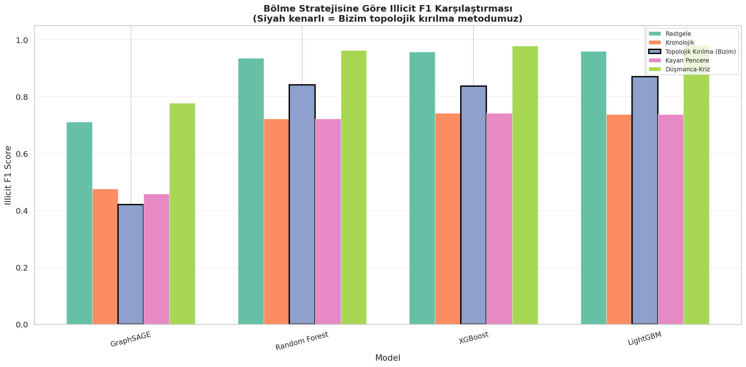 fig2_f1_comparison.png