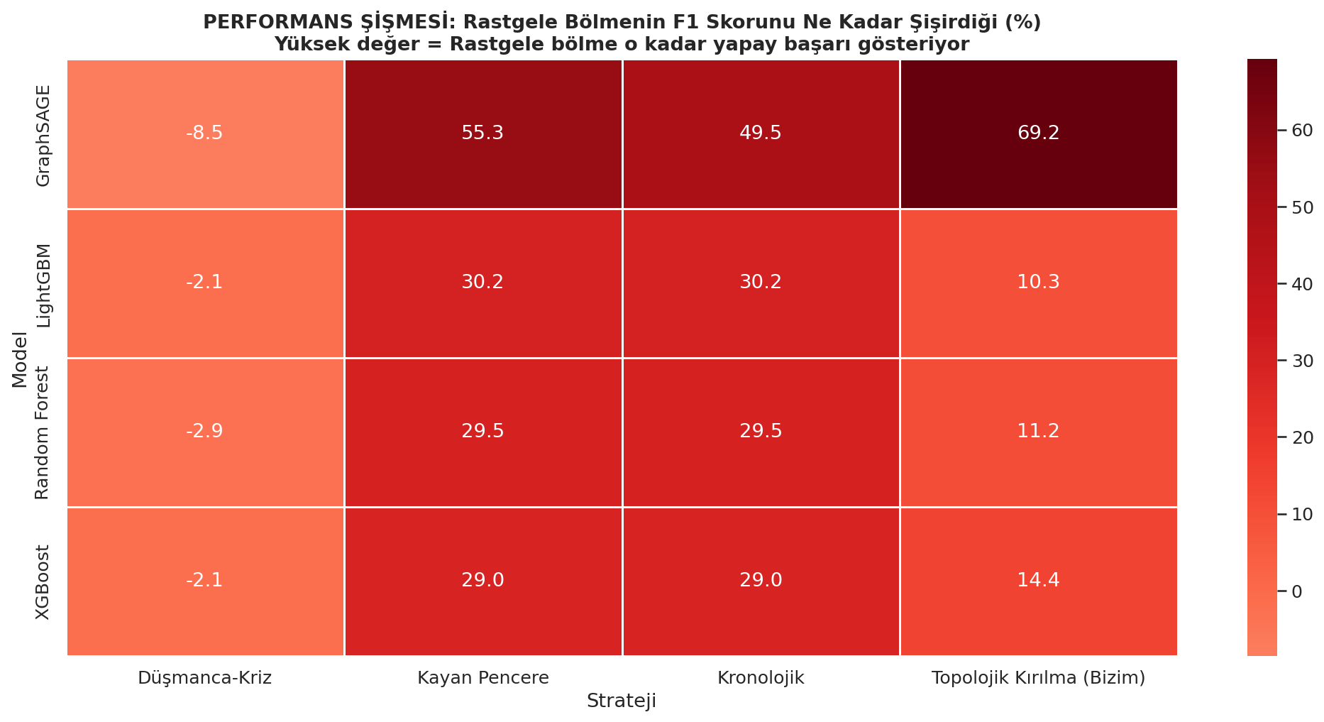 fig3_inflation_heatmap.png