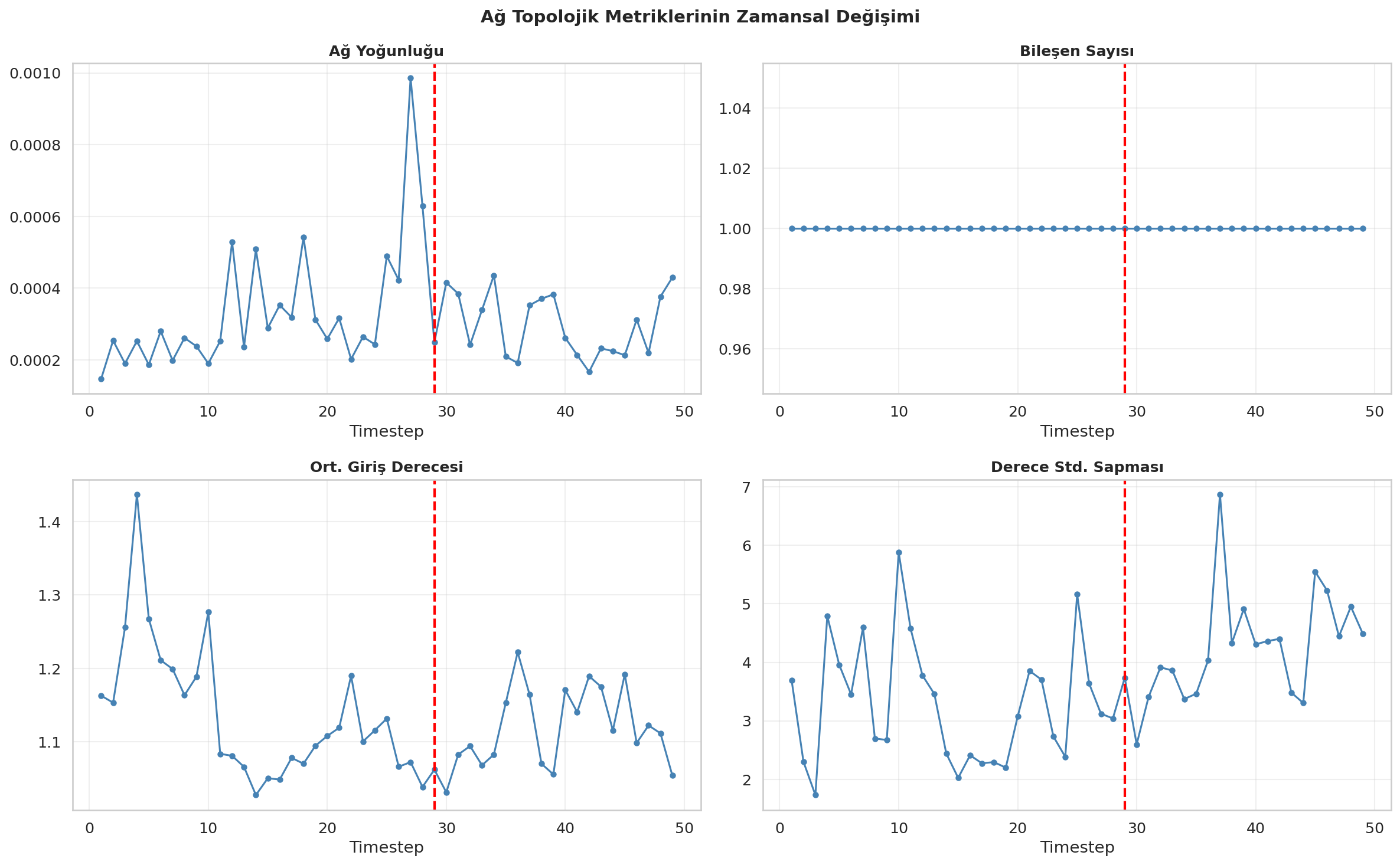 fig6_network_metrics.png