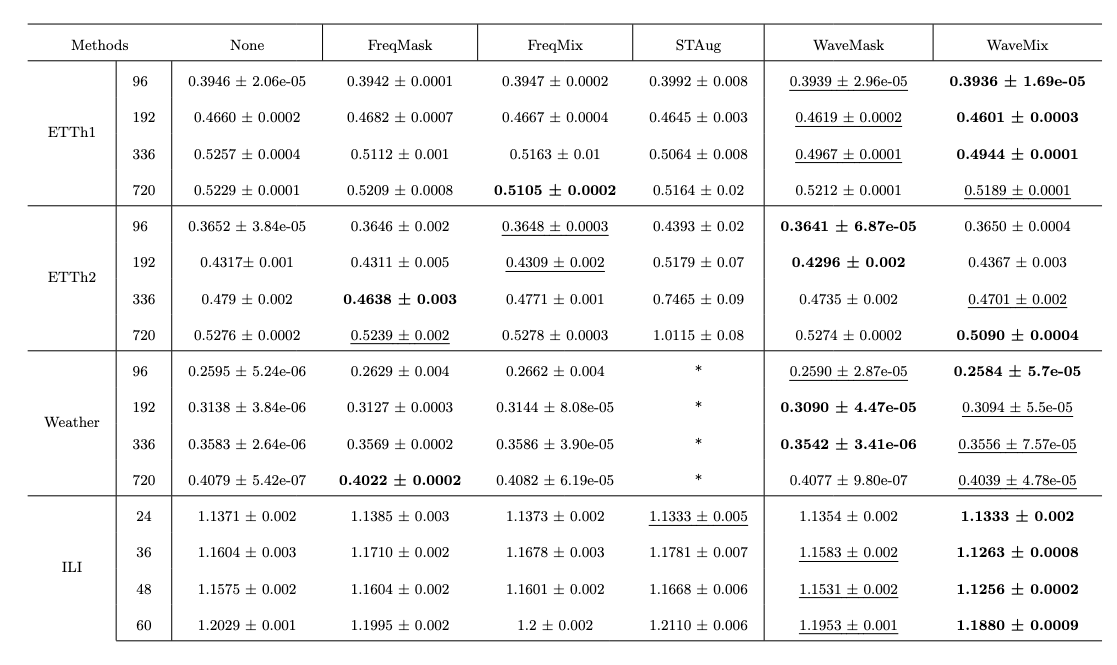 Main Results