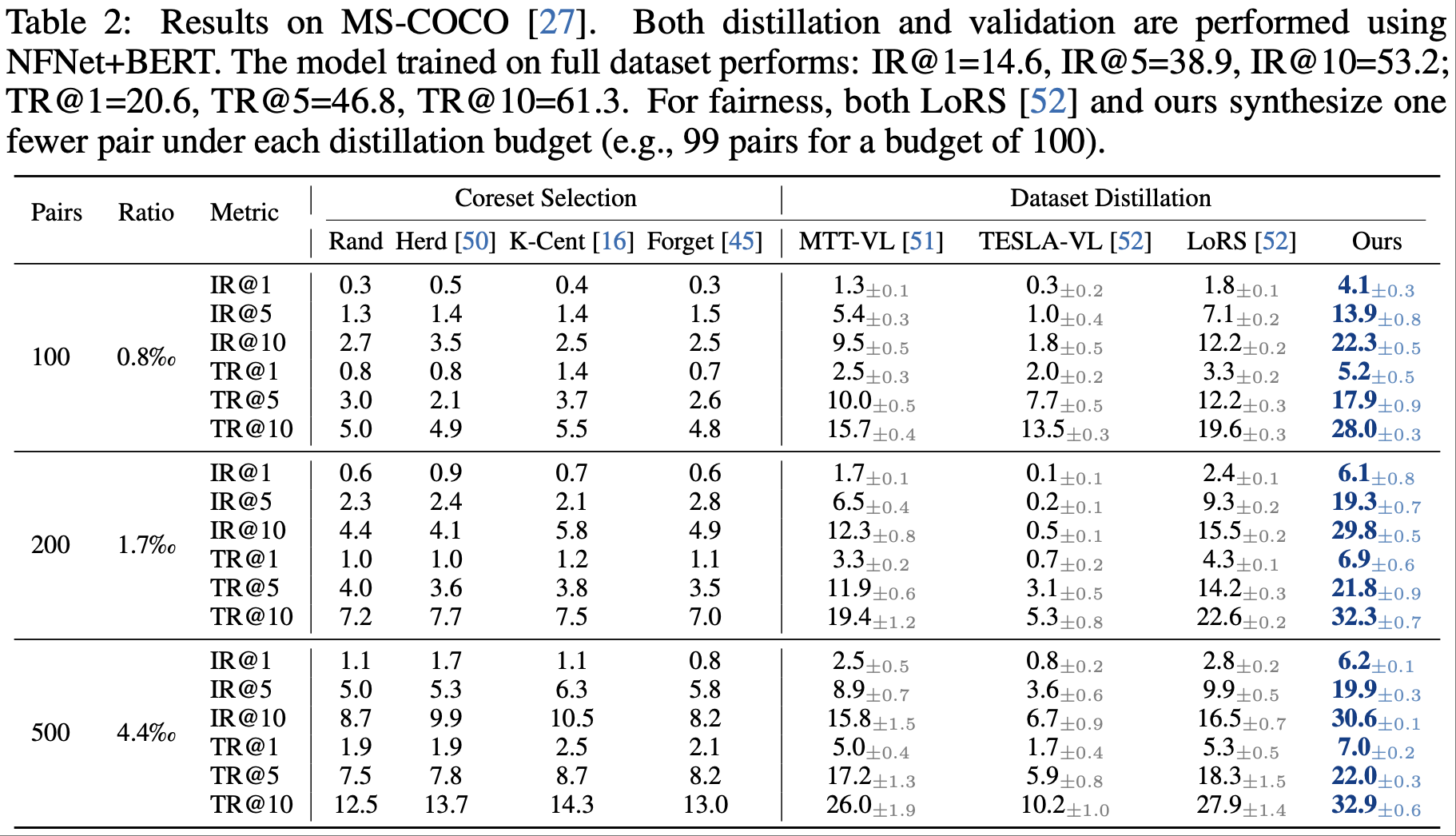 table 2