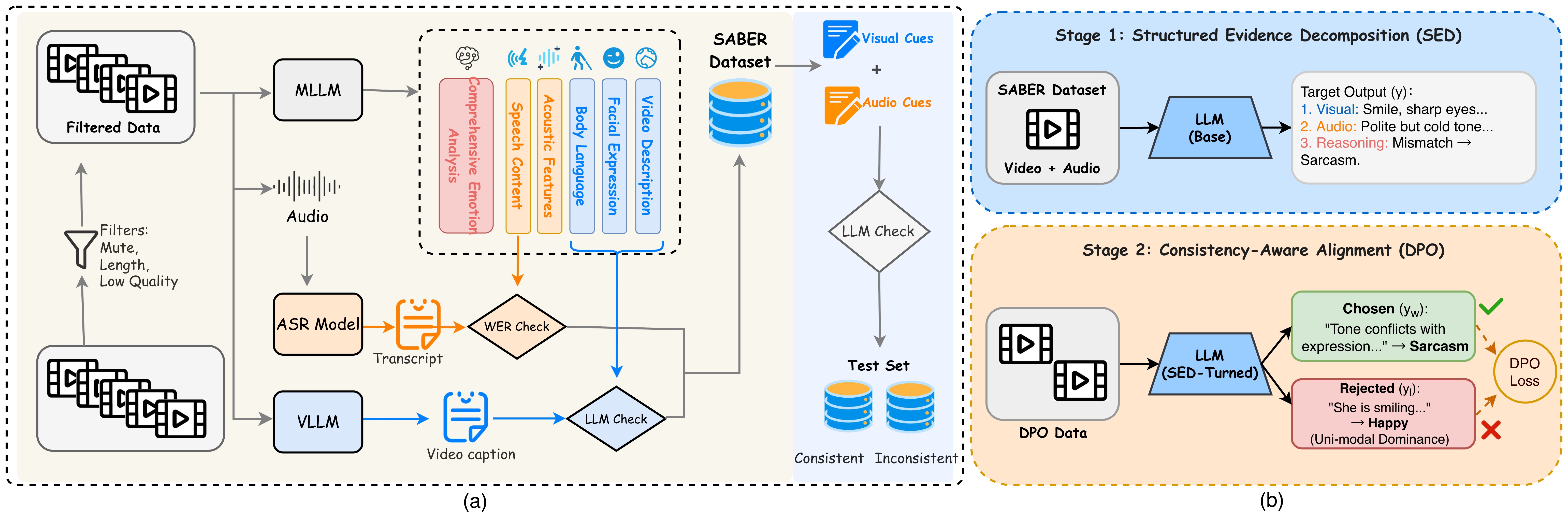 Data Processing Pipeline